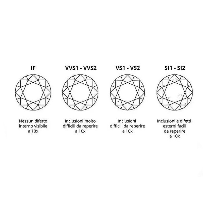 Diamante Blister Ct. 0.14 - Salvini  53S00033